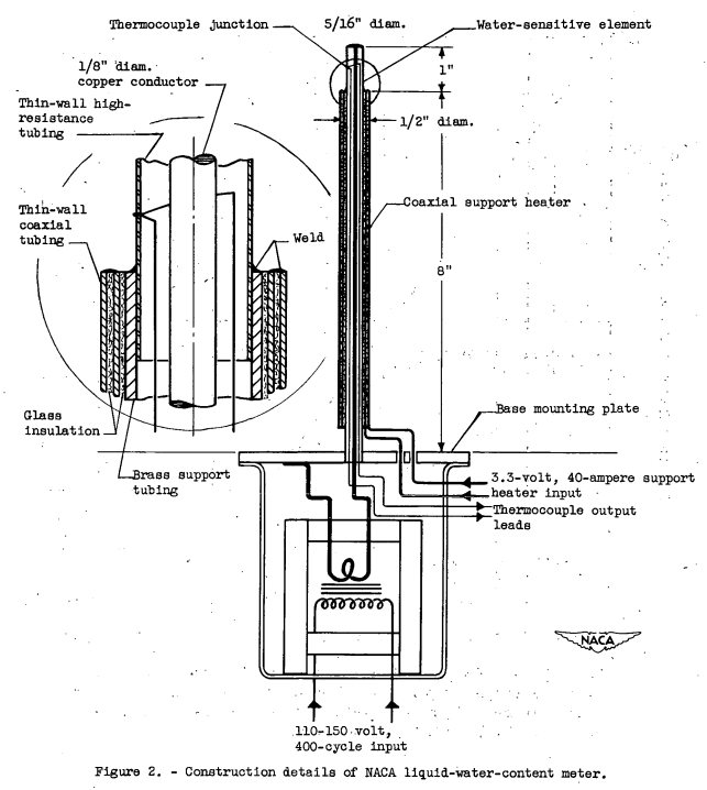 Figure 2 from NACA-RM-E50J12a. Construction details of NACA liquid-water-content meter.
